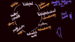 Matematisk modellering [upl. by Lunetta333]