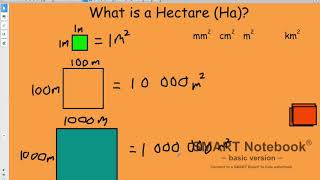 To recognise the need for square kilometres and hectares [upl. by Thar]