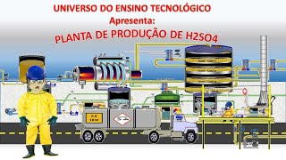 Planta de produção de ácido sulfúrico [upl. by Zack544]