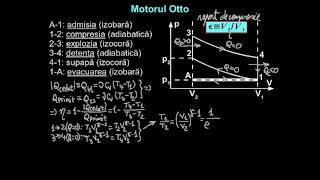 Motoarele termice Otto şi Diesel  LectiiVirtualero [upl. by Ahse]