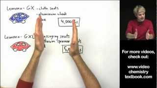 Atomic Mass Introduction [upl. by Ahsiki482]