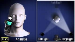 Basic Lighting Techniques [upl. by Kcered989]