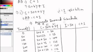 Theory of National Income DeterminationTwo Sector Model [upl. by Lorelie]