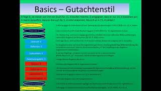 Jura Basics  Gutachtenstil und Gliederung [upl. by Rondon985]