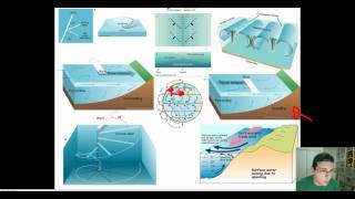 Ocean Currents Part 5 Ekman Transport amp Upwelling  Downwelling [upl. by Novick]