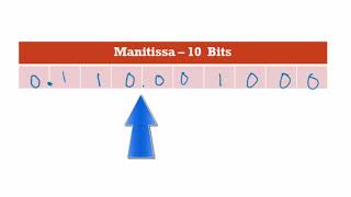 80 OCR A Level H046H446 SLR13  14 Floating point binary part 2  Normalisation [upl. by Anaytat941]