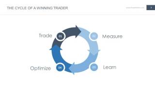 Trademetria Trading Journal  1 Minute Demo [upl. by Eelnyl]