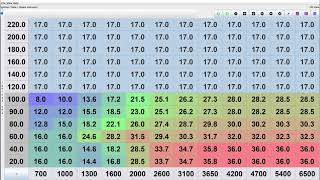 How to Tune FX Impact M3  FX Masterclass [upl. by Ihana964]