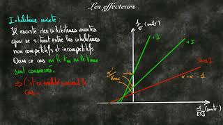 Les inhibiteurs en enzymologie [upl. by Annaid]