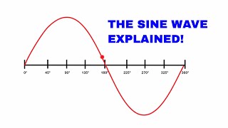 The sine wave explained AC Waveform analysis [upl. by Dagna]