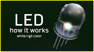 How LED works ⚡ What is a LED Light Emitting Diode [upl. by Heath]