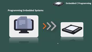 2 How to program embedded system [upl. by Reitrac816]