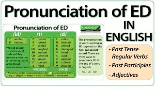 ED pronunciation in English  How to pronounce ED endings [upl. by Milicent225]