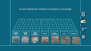 Parcours des déchets  Syctom [upl. by Eelir]