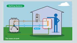 The basics of electrical earthing [upl. by Sadnac]