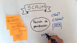 Metodologías ágiles SCRUM y KANBAN [upl. by Danell128]