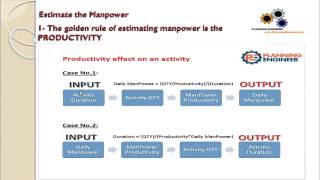 Lesson 8 part 1 The golden rule of estimating manpower is the PRODUCTIVITY [upl. by Retniw]