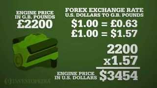 Forex Market Basics Video  Investopedia [upl. by Eceer]