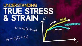 Understanding True Stress and True Strain [upl. by Mihalco]