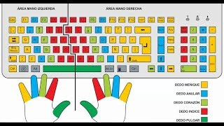 Cómo transcribir rápido en la computadora [upl. by Avahc]