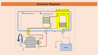 Generator Regulator [upl. by Ahgiel]