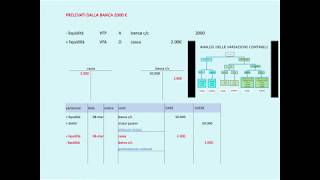 REGISTRAZIONI IN PARTITA DOPPIA spiegazione SEMPLICE  Contabilità lezione 2 [upl. by Zalucki]