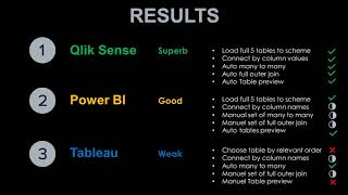 Tableau VS Qlik Sense VS Power BI  EP 3  Data Modeling [upl. by Joann]