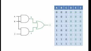 Logic Gate Combinations [upl. by Derman410]