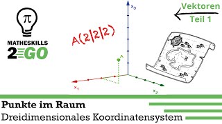 Punkte im Raum 3DKoordinatensystem  Grundlagen für die Vektorgeometrie [upl. by Finny]