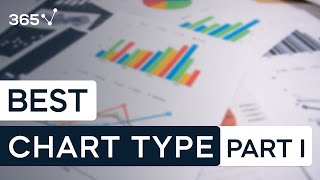 Which is the best chart Selecting among 14 types of charts Part I [upl. by Jansson20]