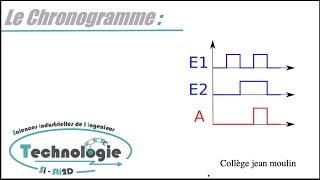 Indication Chronogramme [upl. by Agn]