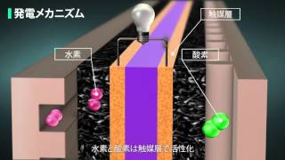 燃料電池自動車における電極触媒の革新技術 [upl. by Borchers164]