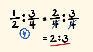 Simplifying ratios involving fractions [upl. by Scuram]