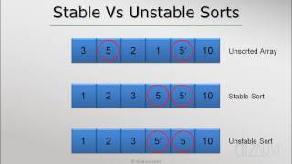 Stable Vs Unstable Sorts [upl. by Aifas454]