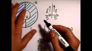 Spherical Capacitor Two Halves with Different Dielectrics [upl. by Follmer]