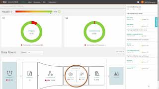 BMC CMDB 9104 Dashboard [upl. by Aciram]