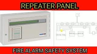 WHAT IS REPEATER PANEL FIRE ALARM CONTROL PANEL [upl. by Anirtruc]