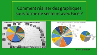 Comment réaliser des graphiques sous forme de secteurs avec Excel [upl. by Hanoj]