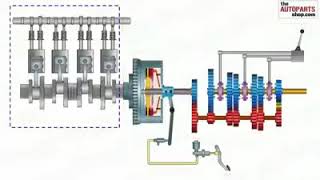 Power transfer Engine to wheel power transmission system [upl. by Paulie]