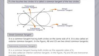 Common Tangents of Two Circles [upl. by Alcus808]