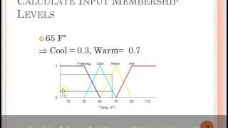 Example of Fuzzy Logic calculation [upl. by Ocirderf]