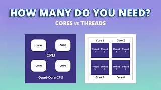 Does More Core Means Better Performance  CPU Cores amp Threads Explained [upl. by Miguel]