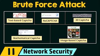 Brute Force Attack [upl. by Cass]