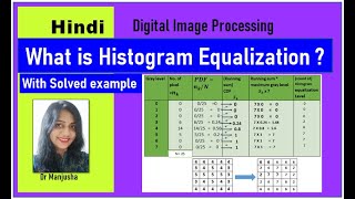 Histogram equalization image processing in Hindi [upl. by Baskett423]