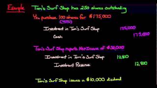 Equity Method of Accounting for Investments [upl. by Gussie]