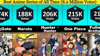 50 Best Anime Series of All Time Ultimate List [upl. by Aiuqet355]