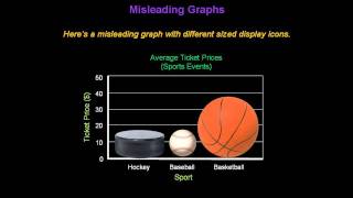 Identifying Misleading Graphs  Konst Math [upl. by Yarised432]