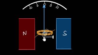 Moving coil galvanometer working  Moving charges amp magnetism  Physics  Khan Academy [upl. by Dulcea]