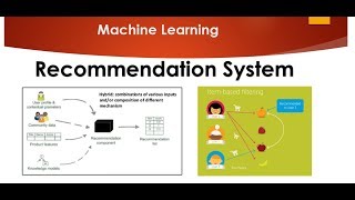 Recommendation Systems using Machine Learning [upl. by Truscott]