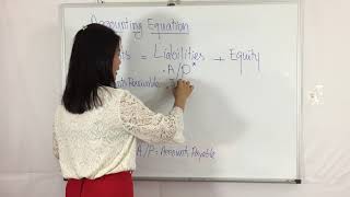 Basic Accounting 1  accounting equation [upl. by Netram35]